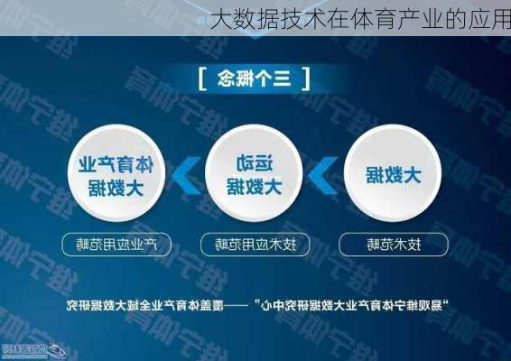 大数据技术在体育产业的应用
