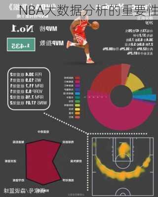 NBA大数据分析的重要性