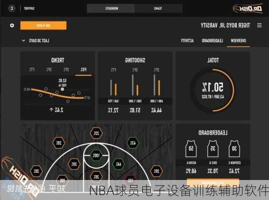 NBA球员电子设备训练辅助软件