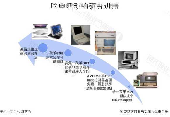 脑电活动的研究进展