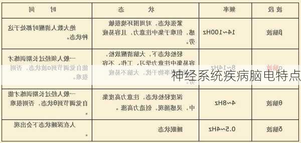 神经系统疾病脑电特点