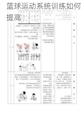 篮球运动系统训练如何提高