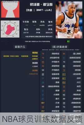 NBA球员训练数据反馈