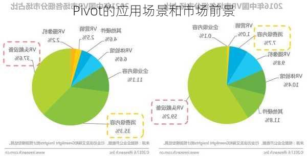 Pivot的应用场景和市场前景