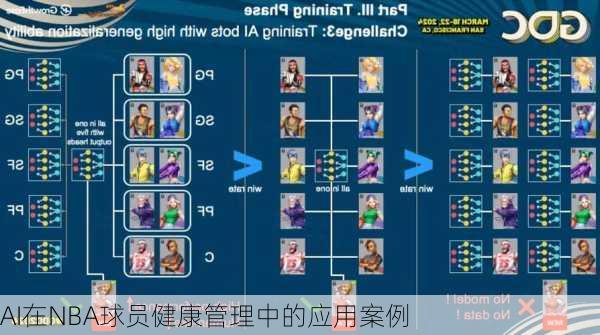 AI在NBA球员健康管理中的应用案例