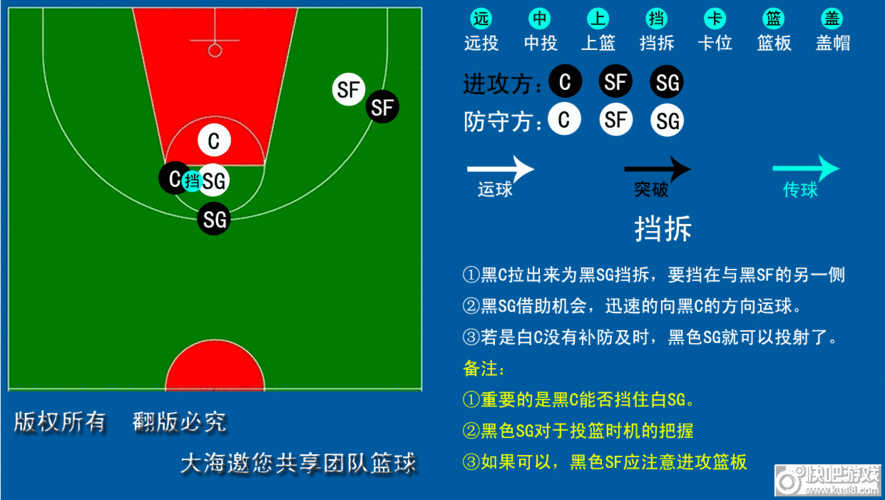 未来NBA战术制定的趋势是什么