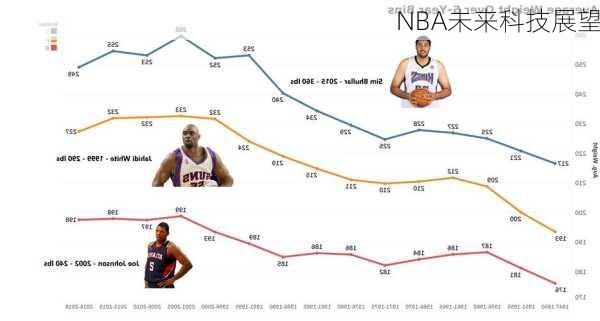 NBA未来科技展望