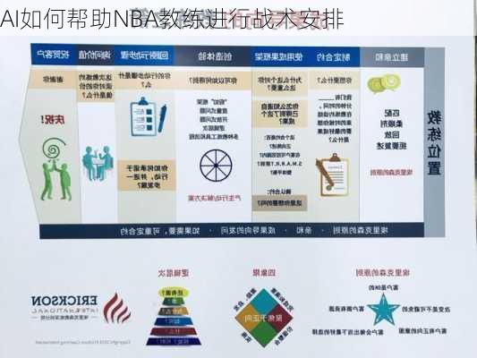 AI如何帮助NBA教练进行战术安排