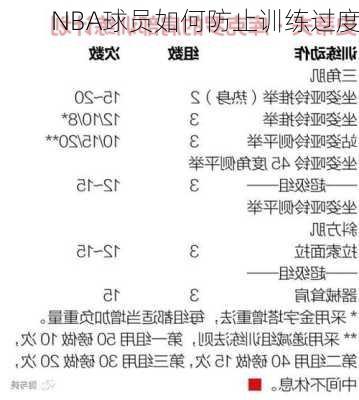 NBA球员如何防止训练过度