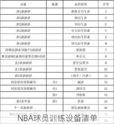 NBA球员训练设备清单