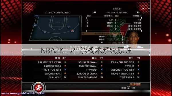 NBA2K15智能战术系统原理