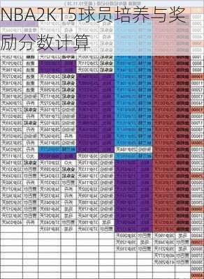 NBA2K15球员培养与奖励分数计算
