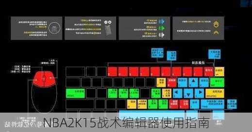 NBA2K15战术编辑器使用指南
