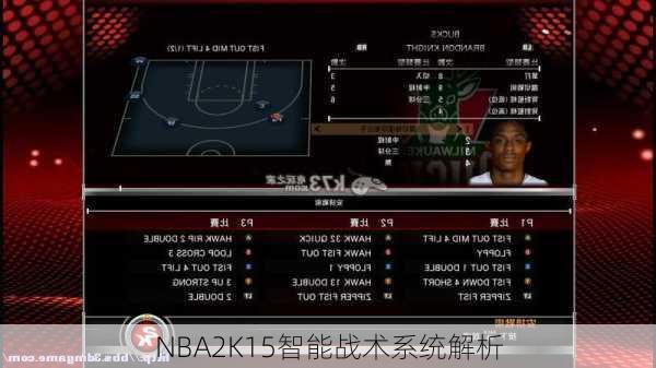 NBA2K15智能战术系统解析