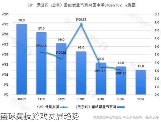 篮球竞技游戏发展趋势
