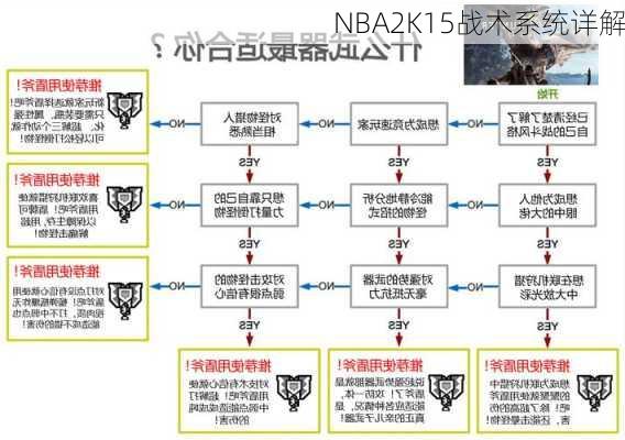 NBA2K15战术系统详解