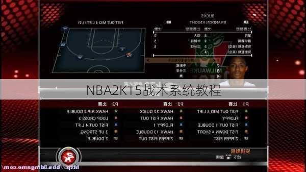 NBA2K15战术系统教程