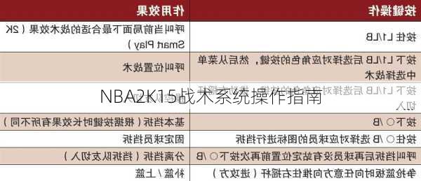 NBA2K15战术系统操作指南