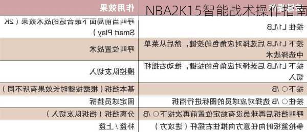 NBA2K15智能战术操作指南