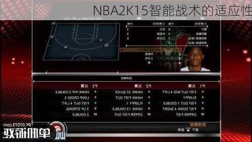 NBA2K15智能战术的适应性