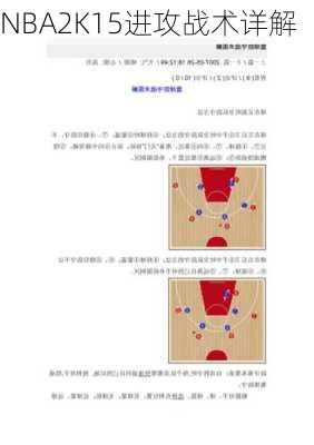 NBA2K15进攻战术详解