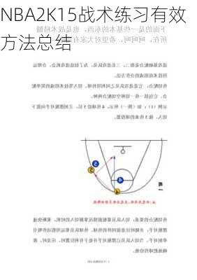 NBA2K15战术练习有效方法总结