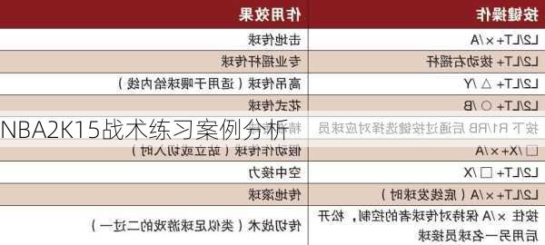 NBA2K15战术练习案例分析