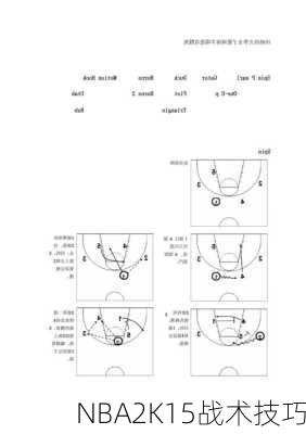 NBA2K15战术技巧