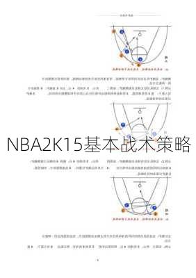NBA2K15基本战术策略