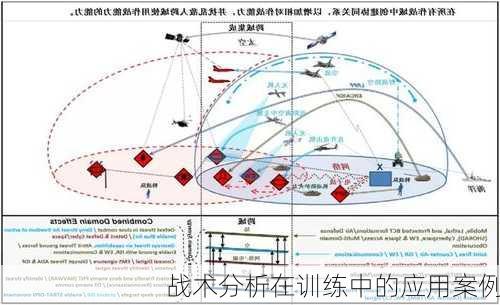 战术分析在训练中的应用案例