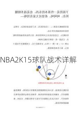 NBA2K15球队战术详解
