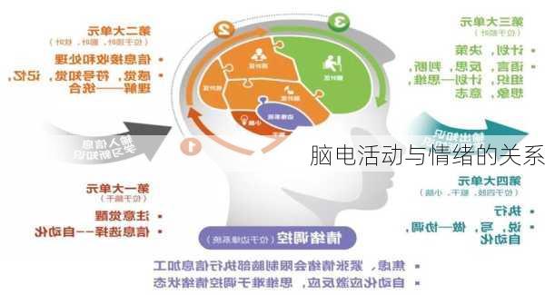 脑电活动与情绪的关系