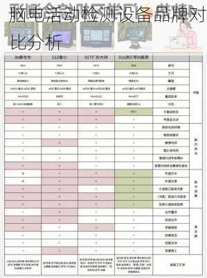 脑电活动检测设备品牌对比分析