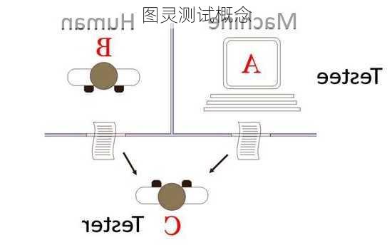 图灵测试概念