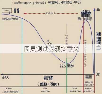 图灵测试的现实意义