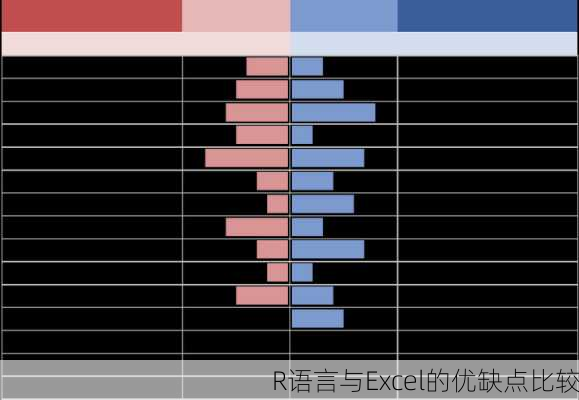 R语言与Excel的优缺点比较