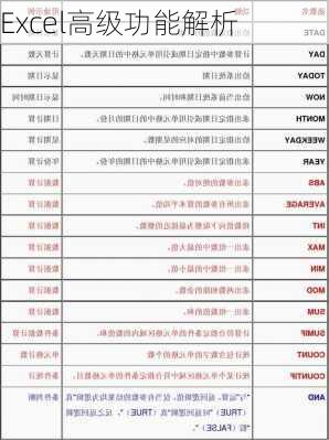 Excel高级功能解析