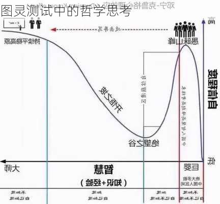 图灵测试中的哲学思考