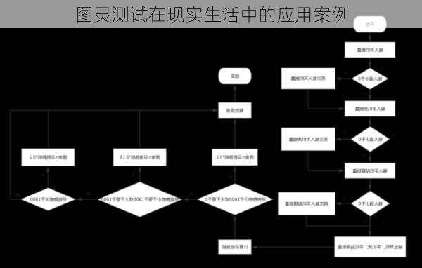 图灵测试在现实生活中的应用案例