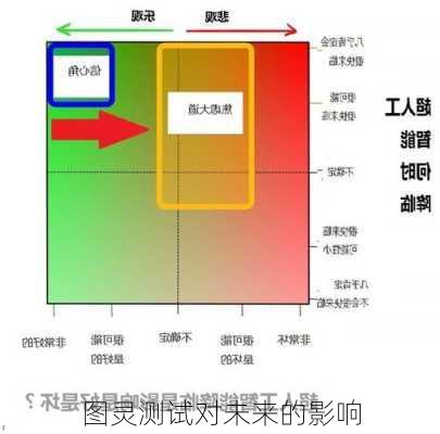 图灵测试对未来的影响
