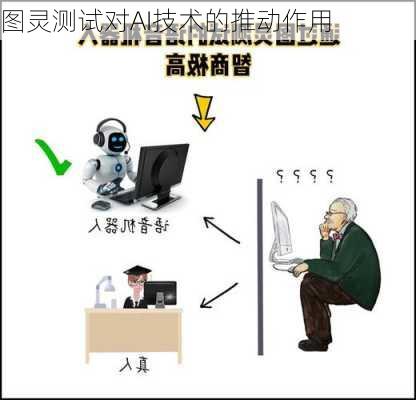 图灵测试对AI技术的推动作用