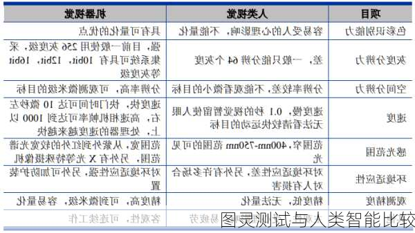 图灵测试与人类智能比较