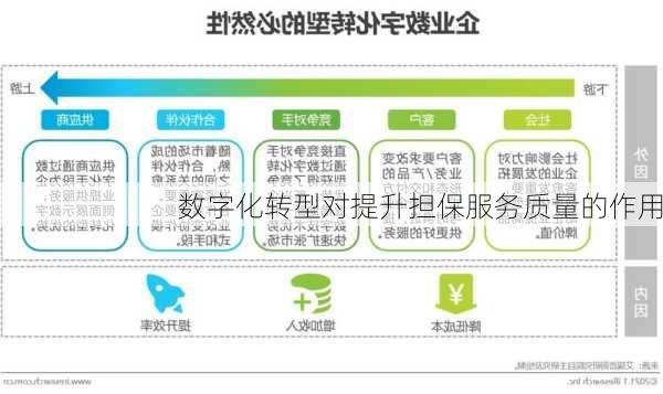 数字化转型对提升担保服务质量的作用