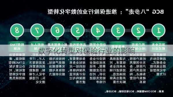数字化转型对保险行业的影响
