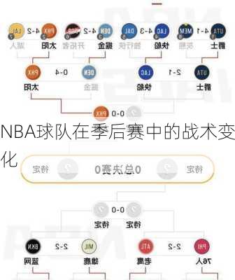 NBA球队在季后赛中的战术变化