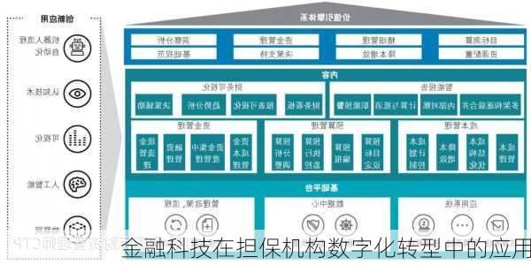 金融科技在担保机构数字化转型中的应用