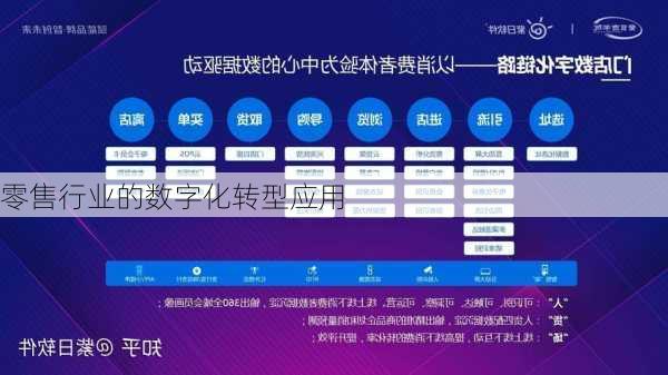 零售行业的数字化转型应用