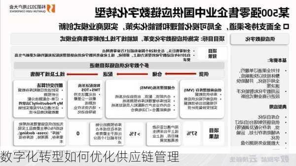 数字化转型如何优化供应链管理