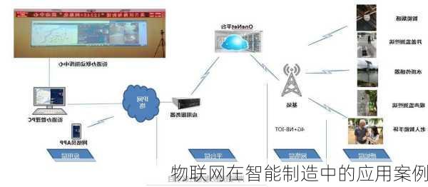 物联网在智能制造中的应用案例