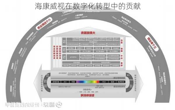 海康威视在数字化转型中的贡献